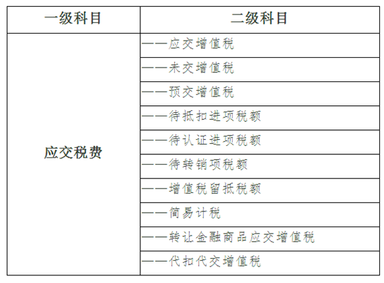 增值税会计处理脉络回顾及22号文件主要内容