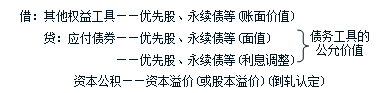 中级会计职称《中级会计实务》知识点：其他权益工具