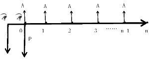 年金的终值和现值 