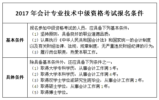 中级会计师报名条件有哪些_中级会计职称-中华