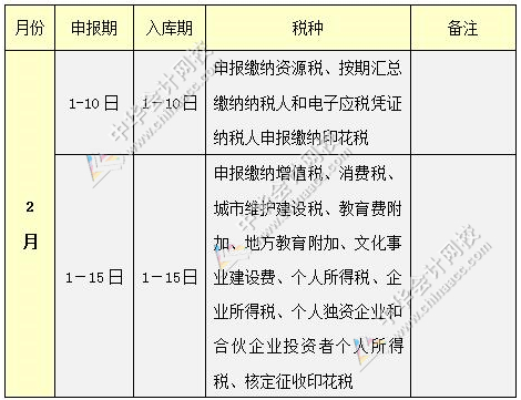 2017年2月纳税申报时间表