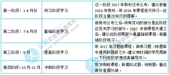 2017年初级经济师考试《经济基础知识》学习计划表