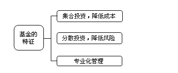 2017证券从业考试知识点