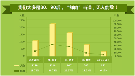 你的工资“拖了后腿”还是“抱了大腿” 2016年会计薪资状况大调查