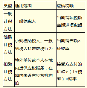 营改增后如何判定纳税人类别 纳税人计税方法有哪些