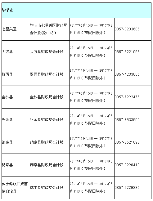 贵州毕节市2017年中级会计职称考试报名现场审核时间及地址