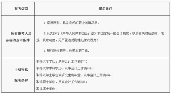 2121年中级会计师报考要求_2021中级报名条件会计_2024年报考会计中级的条件