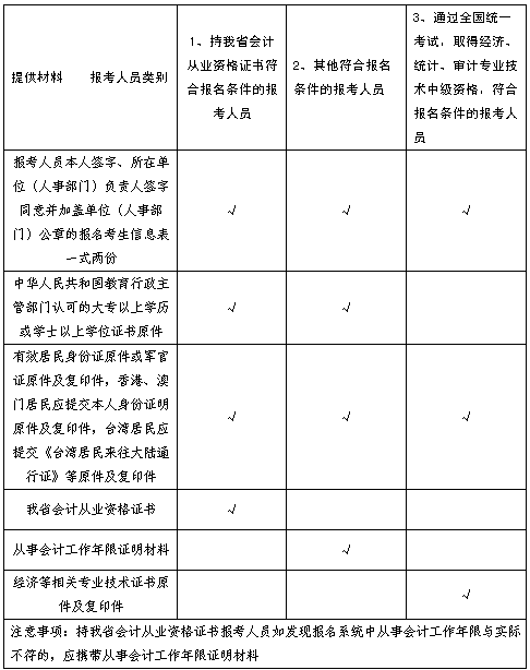 辽宁大连2017年中级会计师考试报名时间为3月7日-31日