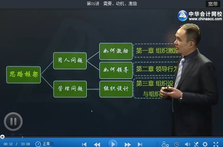 2017年中级人力资源管理专业基础班新课开通