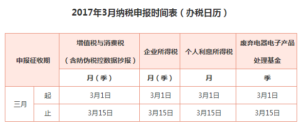 2017年3月份纳税申报办税日历