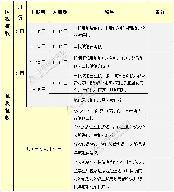 2017年3月份纳税申报办税日历