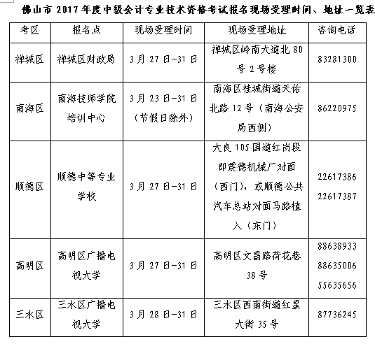 广东佛山2017年中级会计职称考试报名时间为