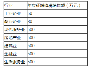 营改增36号文件解读：纳税人和扣缴义务人