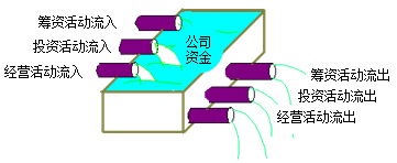 现金为王 现金流决定企业生存