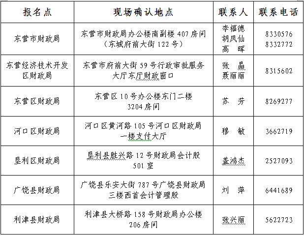 山东东营2017年高级会计师报名时间3月16日起