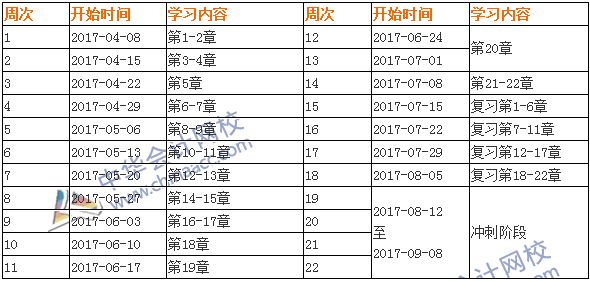 2017中级会计职称考试《中级会计实务》学习计划表