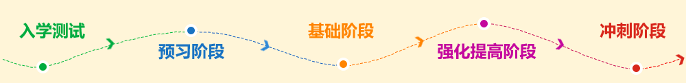 渐进式教学——从零起步，顺利直达
