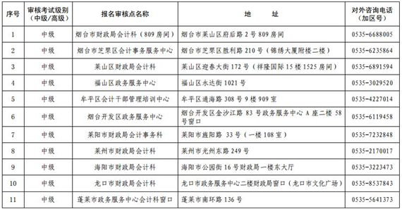 山东烟台高级会计师现场审核地点