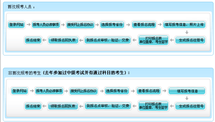 http://www.chinaacc.com/zhongjizhicheng/ksdt/wa1703011741.shtml