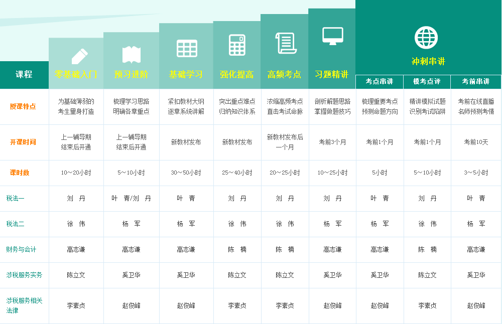 2017年东营市税务师培训辅导班多样化班次设置 助你直达