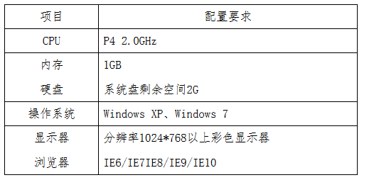 贵州省2017年度全国会计专业技术初级资格无纸化考试工作方案