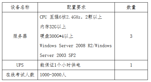 贵州省2017年度全国会计专业技术初级资格无纸化考试工作方案