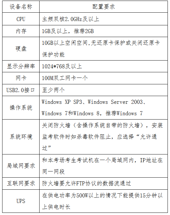 贵州省2017年度全国会计专业技术初级资格无纸化考试工作方案