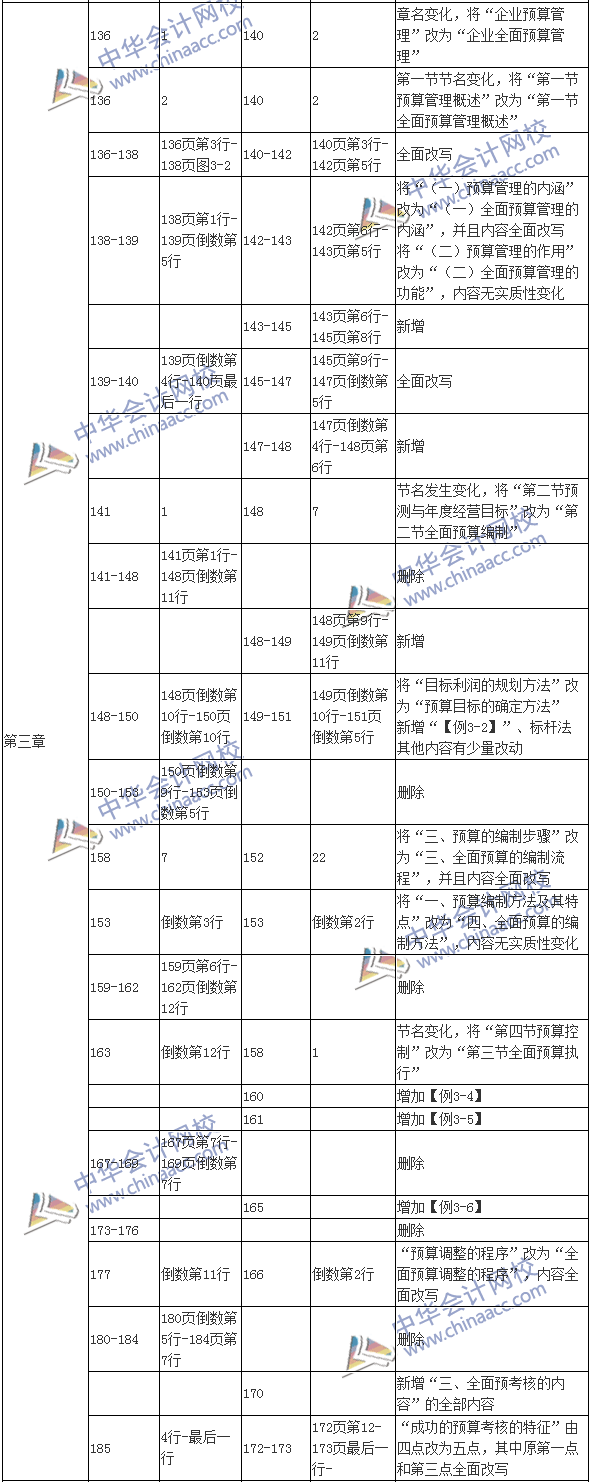 2017年高级会计师《高级会计实务》新旧教材变化对比