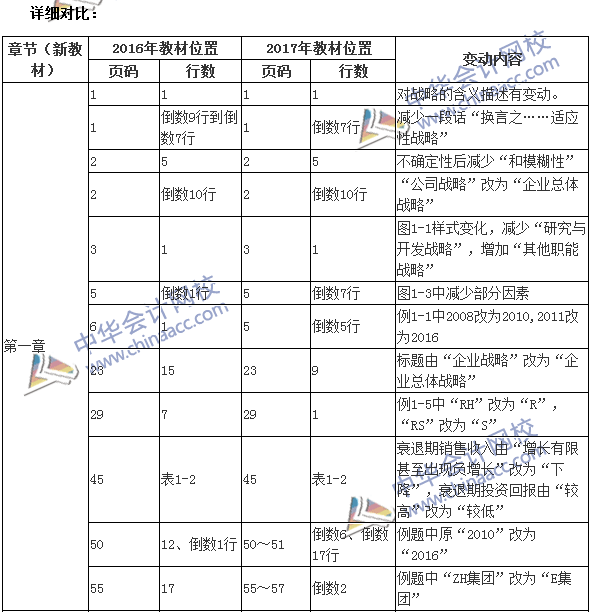 2017年高级会计师《高级会计实务》新旧教材变化对比