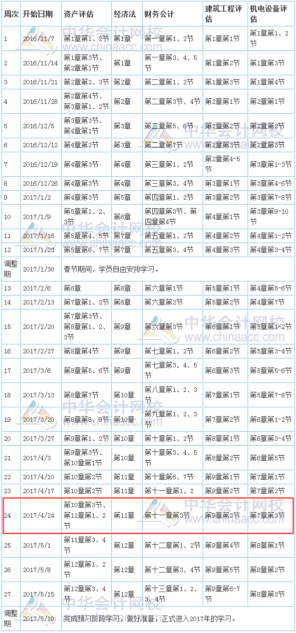 2017年资产评估师考试预习计划表