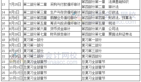 初级审计证含金量_初级审计师含金量_初级审计师的含金量