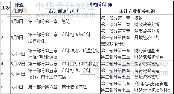 初级审计师的含金量_初级审计师含金量_初级审计证含金量