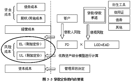 关键业务流程/环节控制