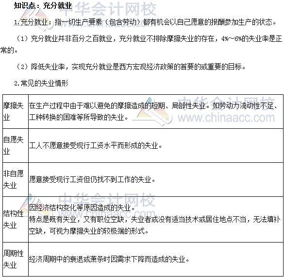 2017年初级审计师《审计专业相关知识》高频考点