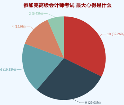 考过高级会计师的人才知道更有效的学习方法是什么