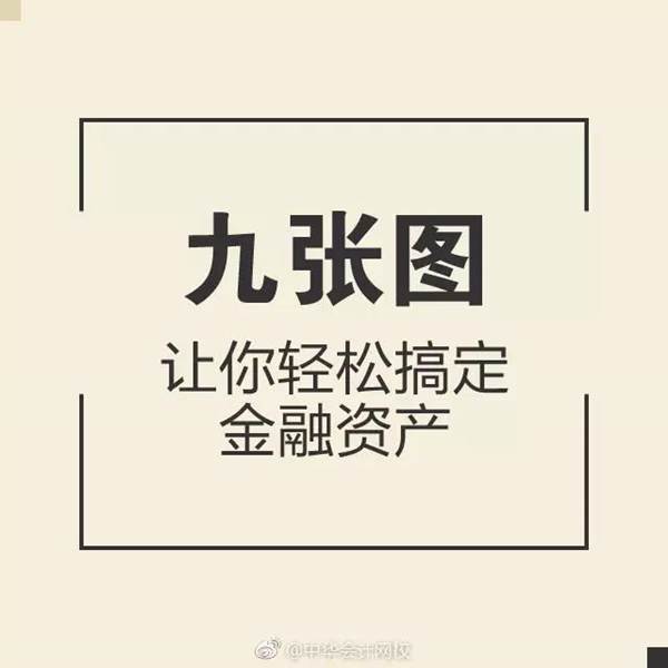 注会会计金融资产