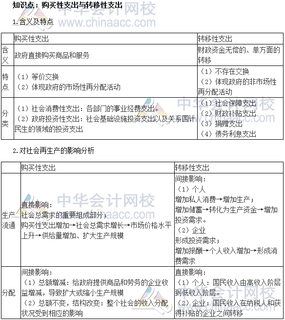 2017年中级审计师《审计专业相关知识》高频考点