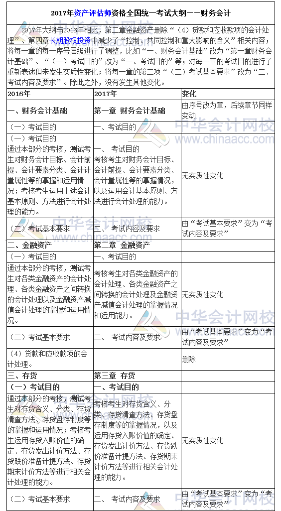 2017ʲʦơԴٱ䶯