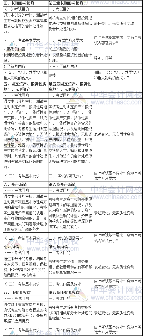 2017ʲʦơԴٱ䶯