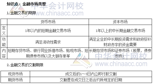 2017年中级审计师《审计专业相关知识》高频考点