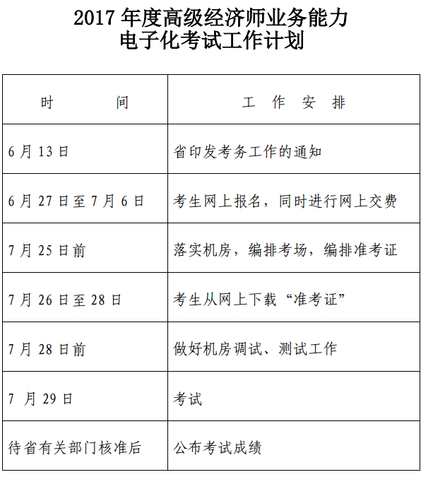 2017年浙江高级经济师电子化考试计划