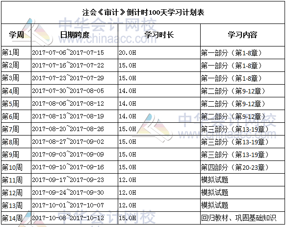 注会审计学习计划表