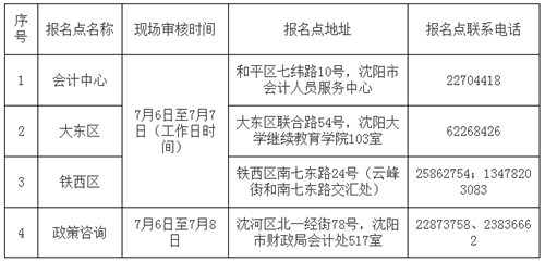 沈阳2017年中级会计职称考试补报名时间为7月6-9日