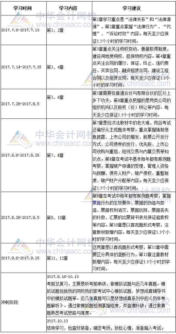 2017年注册会计师《经济法》倒计时100天学习计划表