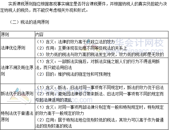 2017年注册会计师税法高频考点