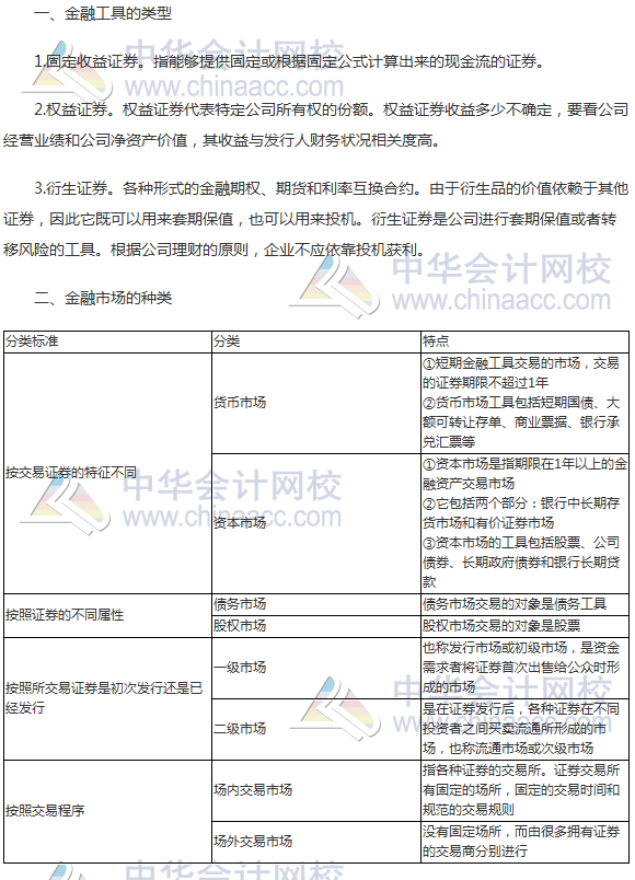 2017年注会《财管》高频考点：金融工具与金额市场