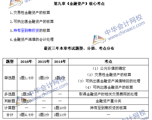 中级会计职称《中级会计实务》第九章近三年考试题型和考点