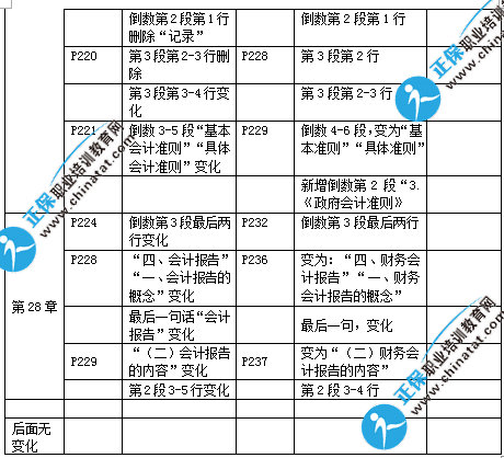 2017年中级经济基础知识教材变化对比