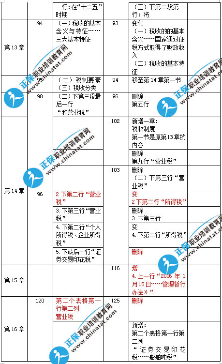 2017年中级经济基础知识教材变化对比