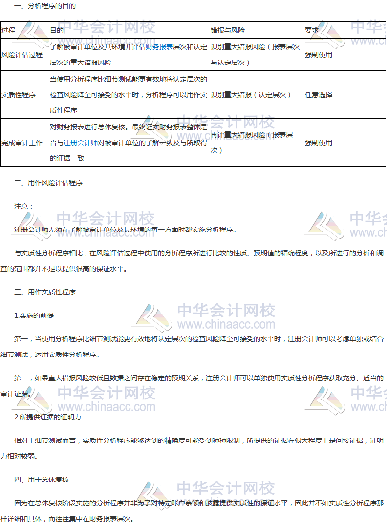 注会《审计》高频考点